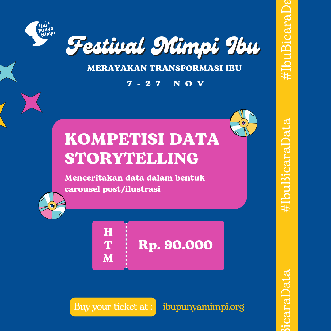 Kompetisi Data Storytelling FEMPI Desember 2023